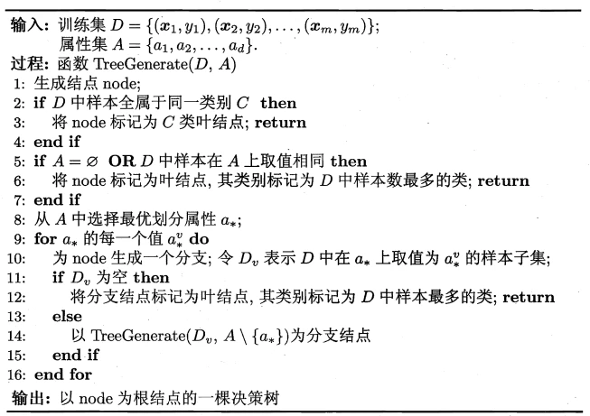 决策树伪代码
