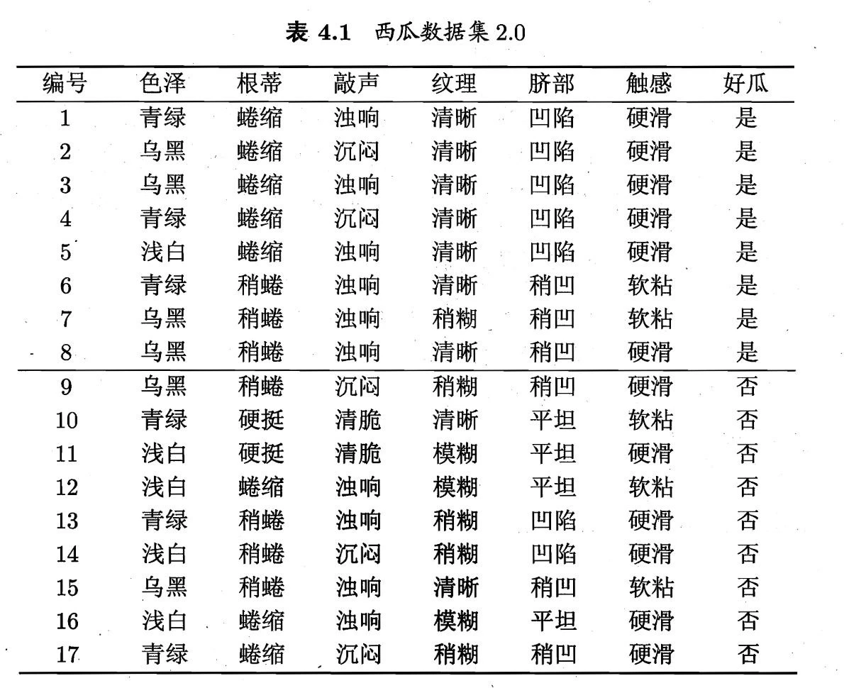 4.2 信息增益例题