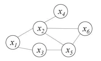 马尔可夫随机场