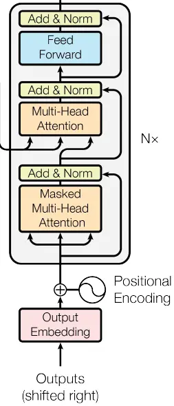 Decoder结构图 Decoder结构