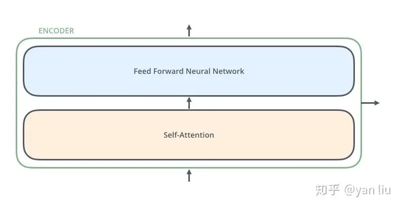 Encoder简化结构 Encoder简化结构图